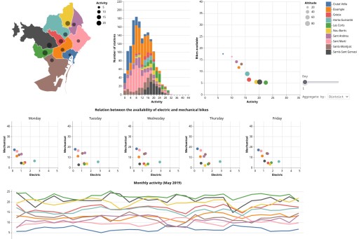 Bicing Visualization