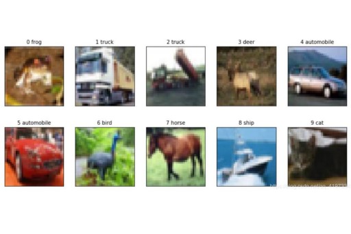 Image classification with SVMs