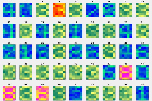 SLNN for digit recognition