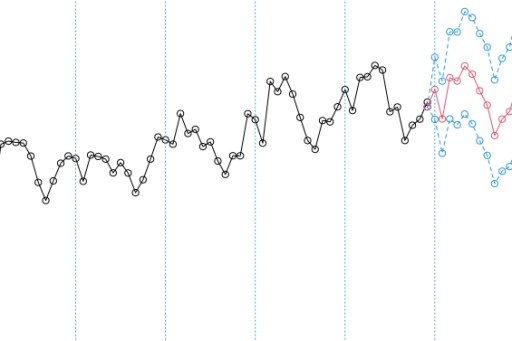 Prediction of energy production